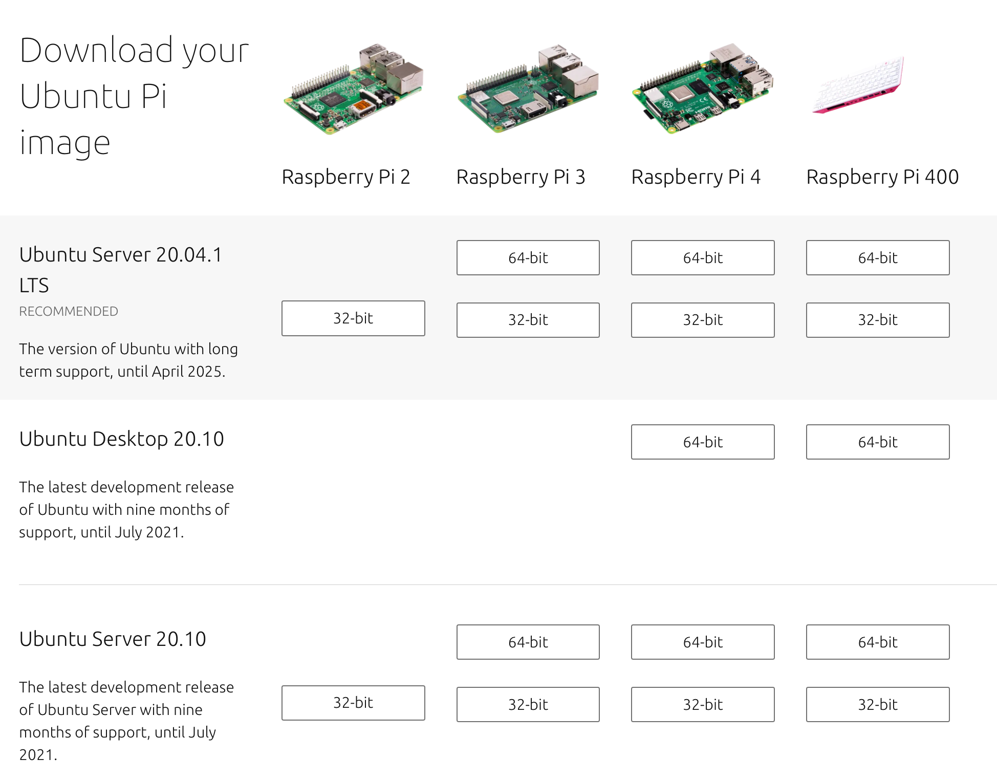 raspberry pi 4 realsense